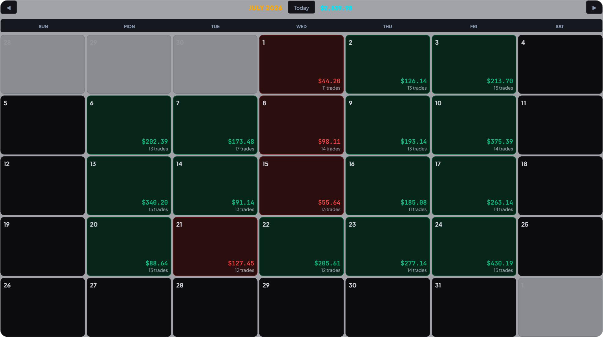 Calendar view showing automatically logged daily P&L per trading day