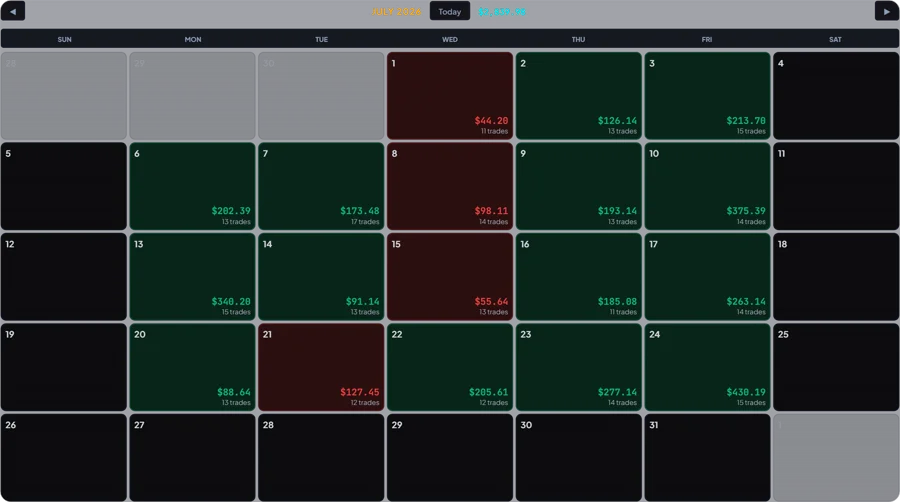 Monthly calendar view with each trading day showing net P&L and its own trade count