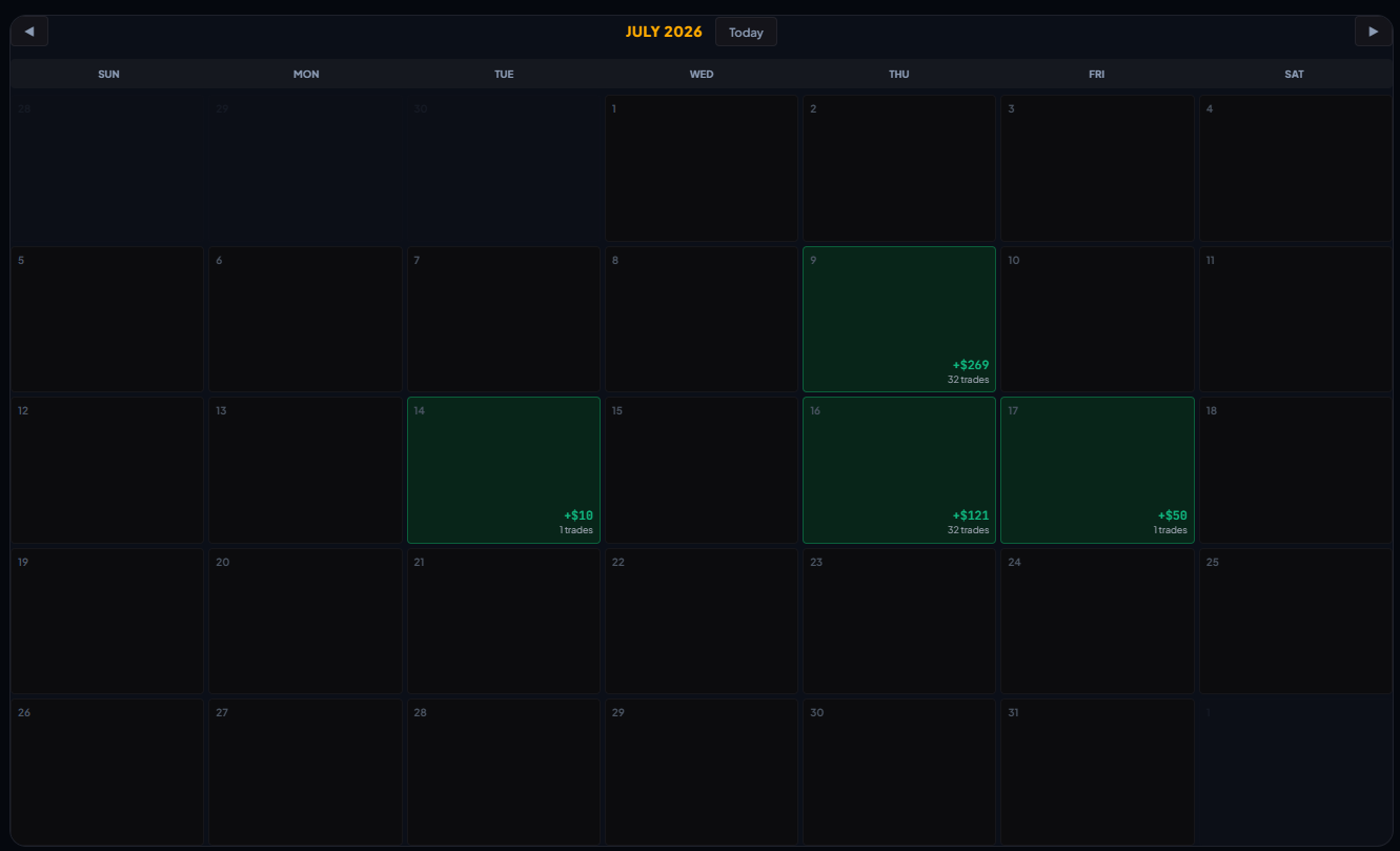 Calendar view showing automatically logged daily P&L per trading day
